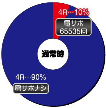 Pどないやねん_ヘソ内訳