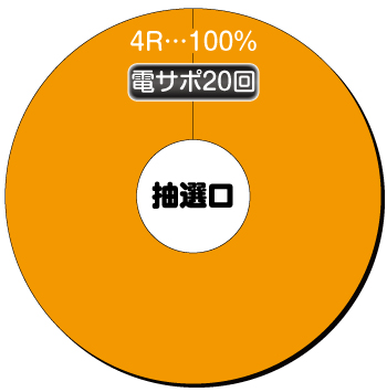 Pどないやねん_抽選口内訳