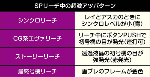 SPリーチ中の演出法則