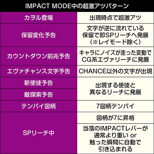 IMPACT MODE中の演出法則