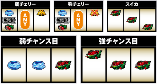 Sエヴァンゲリオン 魂の共鳴 スロット 6.2号機 新台 天井 設定判別