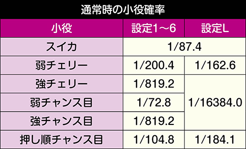 Sエヴァンゲリオン 魂の共鳴 スロット 6.2号機 新台 天井 設定判別