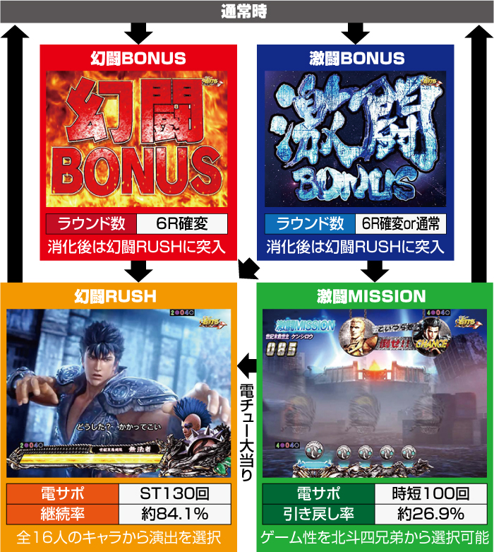 楽天市場】北斗無双 実機の通販 パチンコ実機 P真・北斗無双 Re