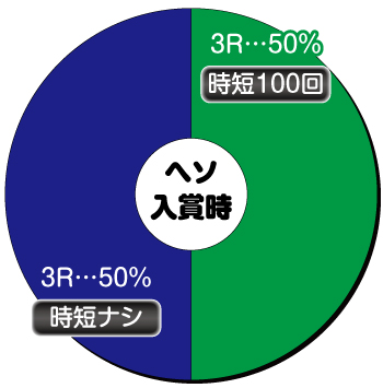 ゴルゴ13_Light_ヘソ内訳