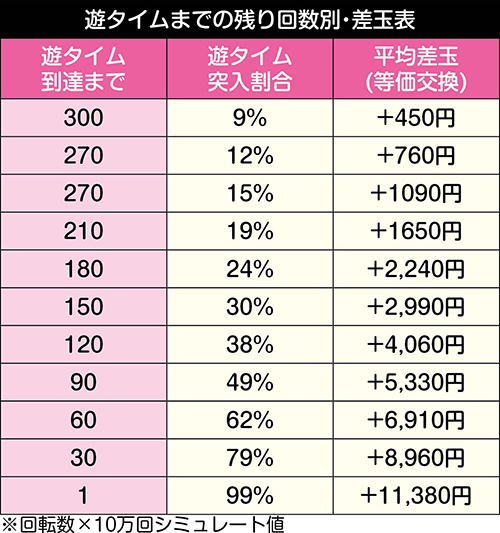 Pゴルゴ13 Light ver. パチンコ 新台 スペック 評価 演出信頼度 ボーダー 天井期待値 | ちょんぼりすた パチスロ解析