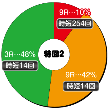 Pひぐらしのなく頃に〜彩〜_電チュー内訳①