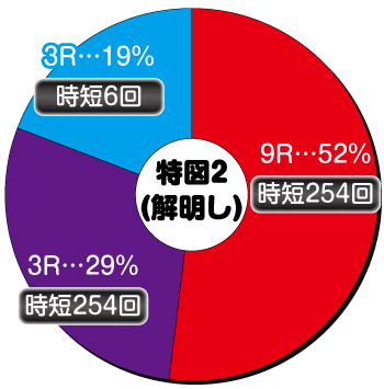 Pひぐらしのなく頃に〜彩〜_電チュー内訳②