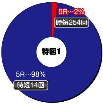 Pひぐらしのなく頃に〜彩〜_ヘソ内訳