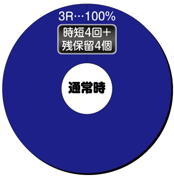 PハイスクールD×D 真紅_通常時内訳