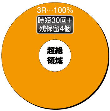 PハイスクールD×D 真紅_超絶領域内訳