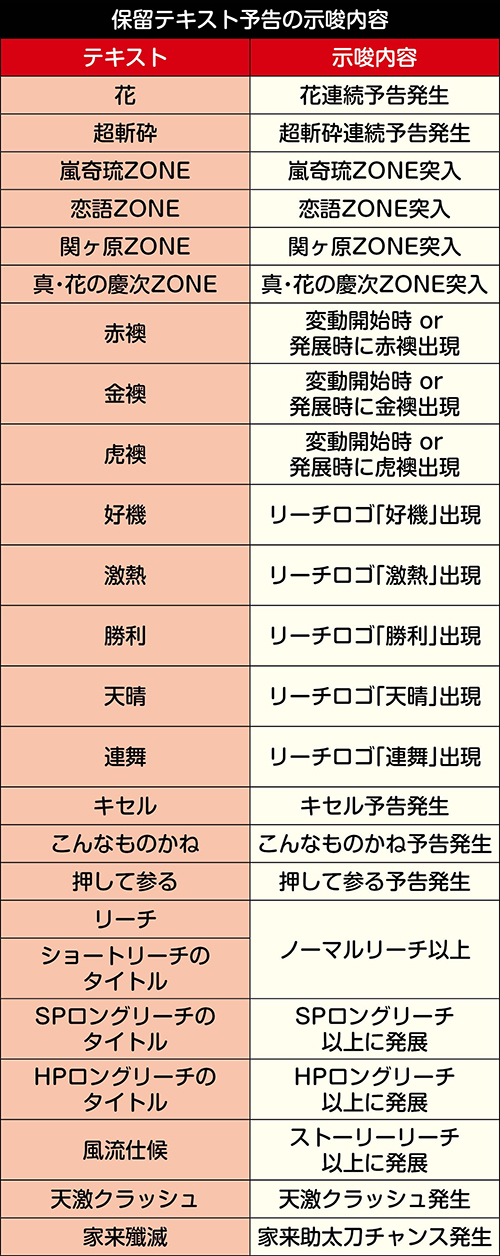 P真・花の慶次3 パチンコ 新台 スペック ボーダー 演出信頼度 評価