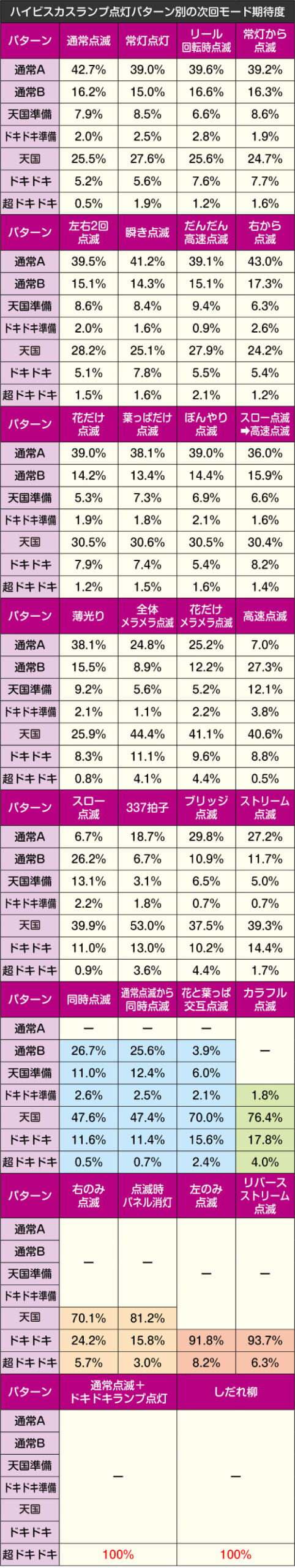 パチスロ 沖ドキDuo 販売済み 特定出目・回転数によるモード判別&基本立ち回り攻略法【テーブル期待値】