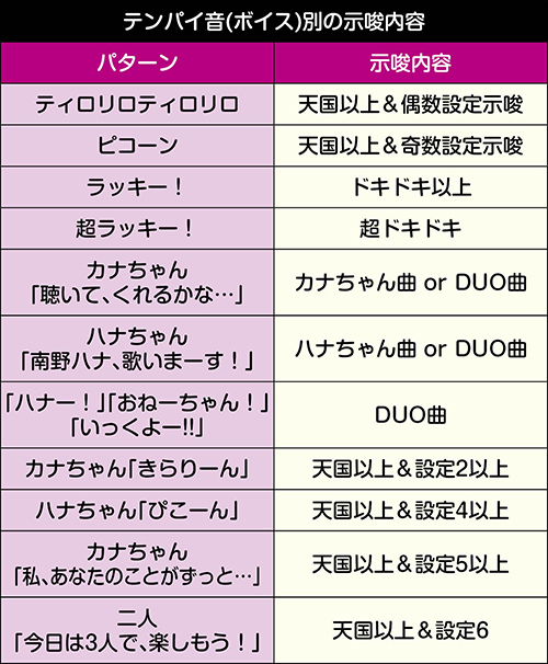 S沖ドキ! DUO スロット 新台 6.2号機 天井 スペック モード 光り方