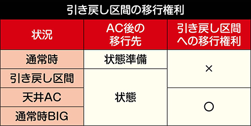 アラチャン後の移行権利