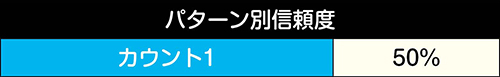 カウントダウン予告信頼度