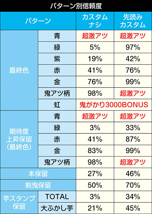 保留変化予告信頼度