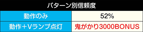 ミニレム動作予告信頼度