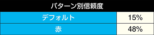 始めるわよ予告信頼度