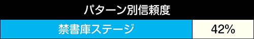 ステージ変化予告信頼度