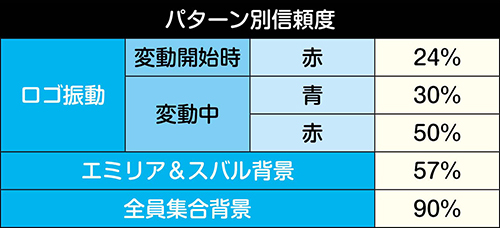 タイトルロゴ予告信頼度