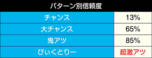 とぼけないでください予告信頼度