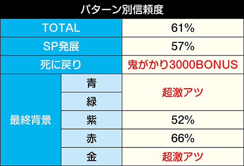 抗いATTACK信頼度