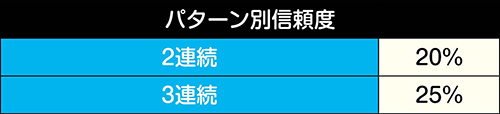 始まりの終わりと終わりの始まり信頼度