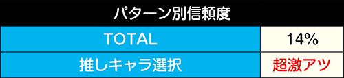 王選チャレンジ信頼度