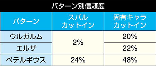 絶望バトルSPリーチ信頼度