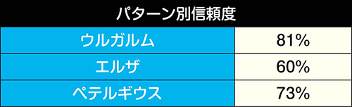 鬼がかったやり方SPリーチ信頼度