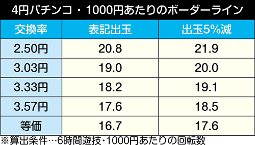 P Re:ゼロから始める異世界生活 鬼がかりver.‗ボーダーライン