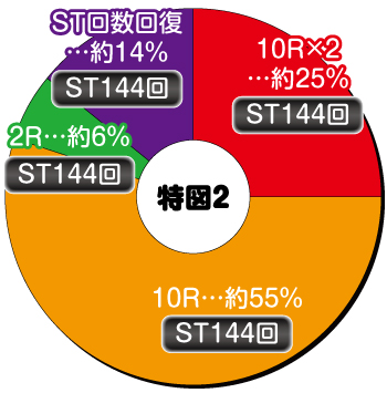 P Re:ゼロから始める異世界生活 鬼がかりver._特図2