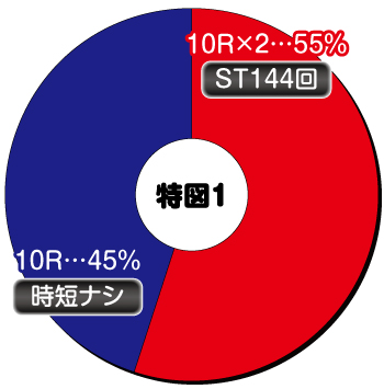 P Re:ゼロから始める異世界生活 鬼がかりver._特図1