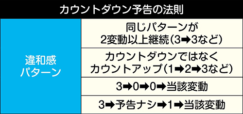 カウントダウン予告の法則