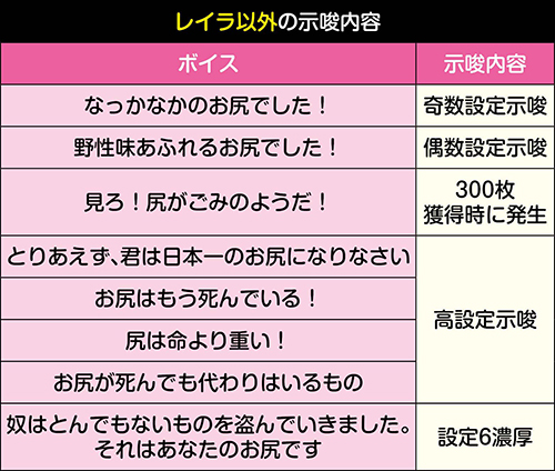 Sシンデレラブレイド4 スロット 6.2号機 新台 スペック 天井 設定判別