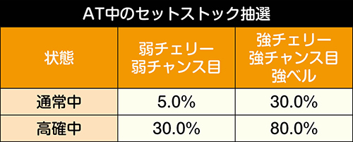 セットストック抽選