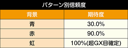 カットイン期待度