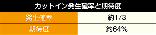 カットイン確率と期待度