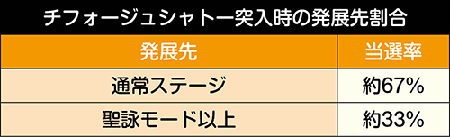 突入時の発展先割合