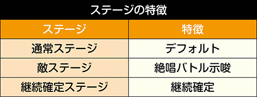 V-SONG中のステージ