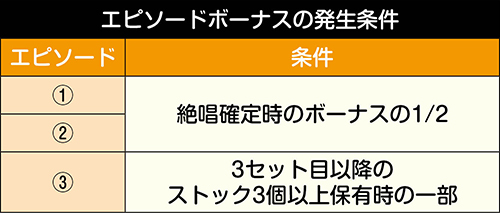 エピボ発生条件