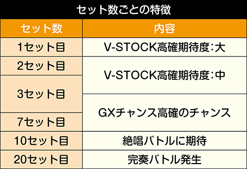 セット数ごとの特徴