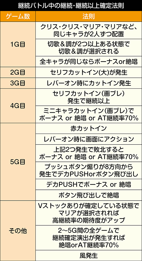 継続バトルの法則