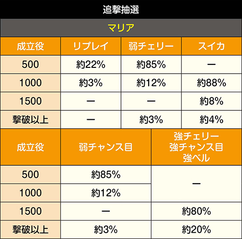 追撃抽選_マリア