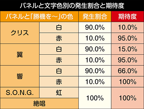 ジャッジパートの期待度