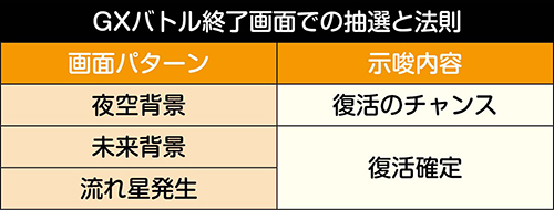 GXバトル終了画面での抽選