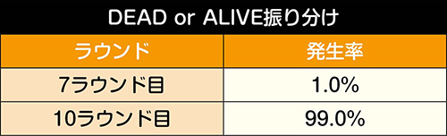 DEAD or ALIVE振り分け