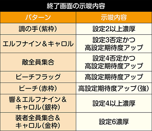 一直線ゲームの写真と終了画面の示唆内容