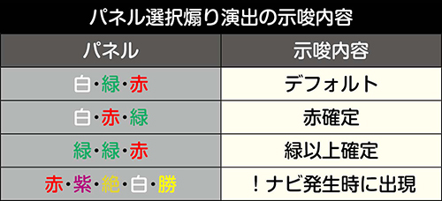 パネル選択煽り演出の法則