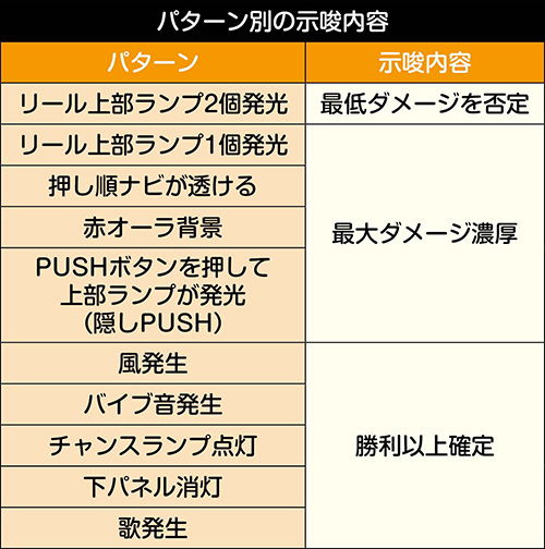 1stインプレッション(通常ラウンド)_示唆内容